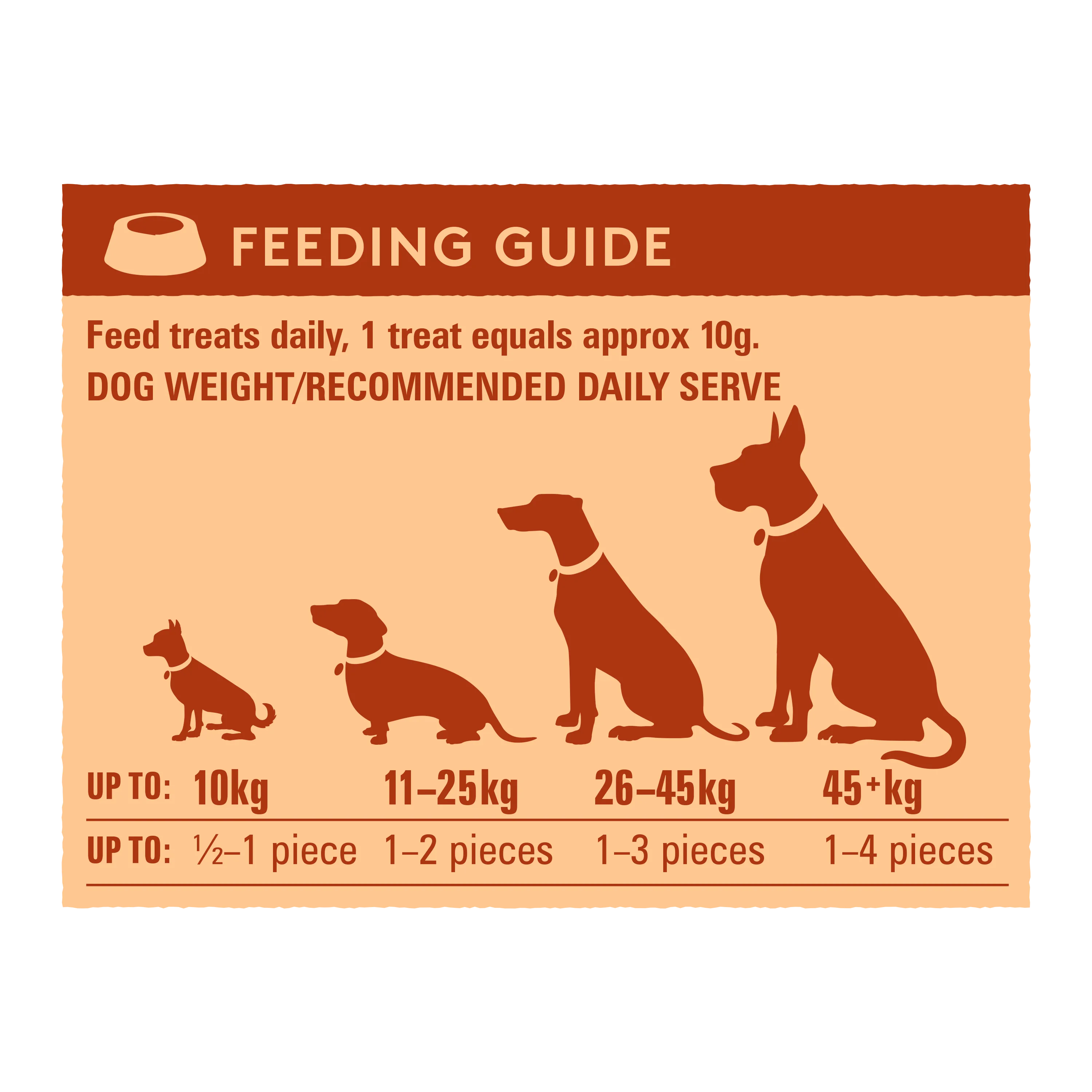 Skin & Coat Jerky